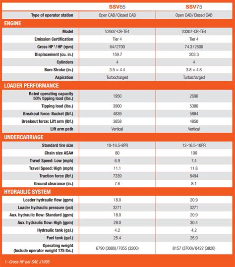 kubota ssv75 oil capacity